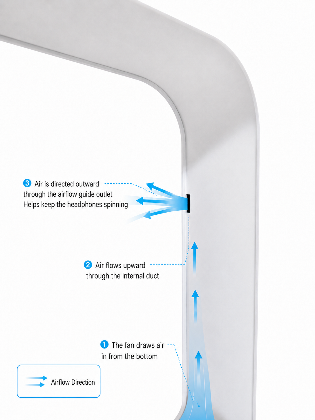 Internal airflow concept showing air moving through the Beacon 01 side duct